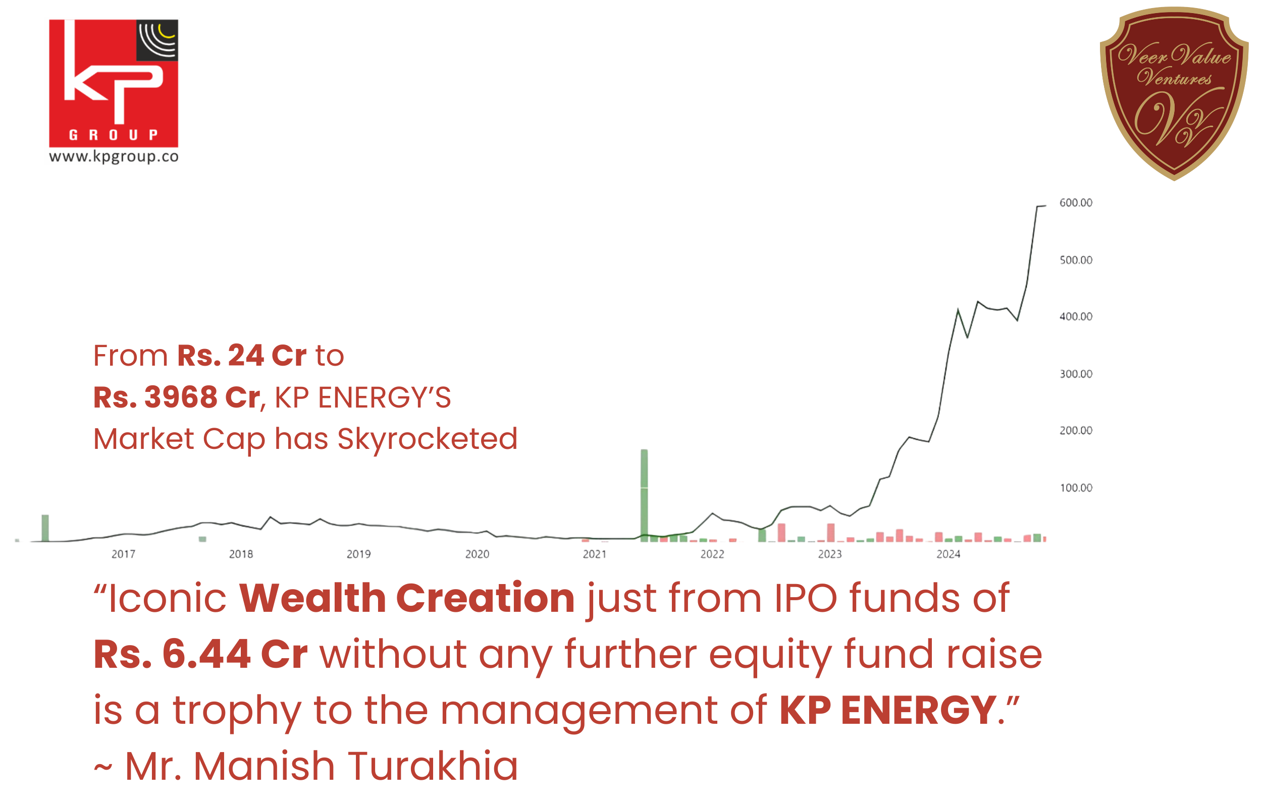 From_Rs._24_Cr_to_Rs._3968_Cr_KP_ENERGYS_Market_Cap_has_skyrocketed_1.png
